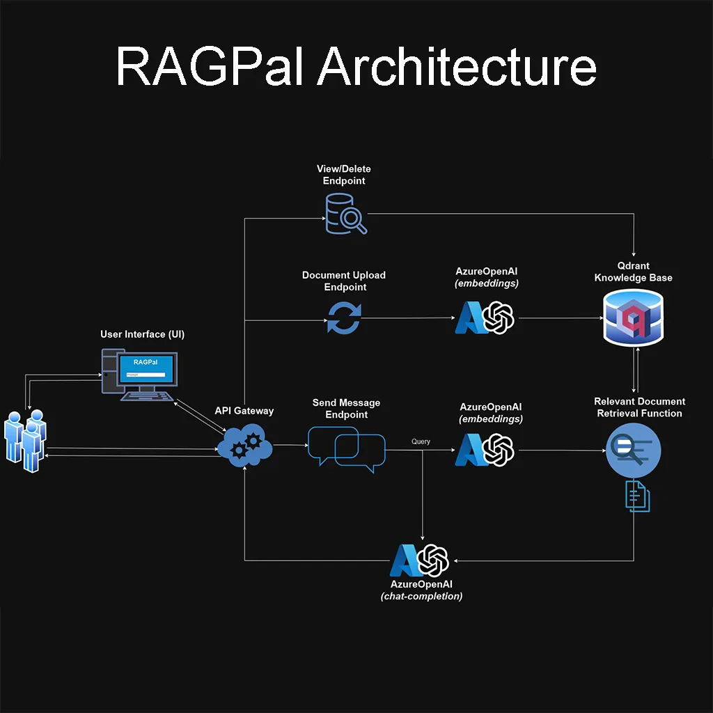 RAGPal illustration